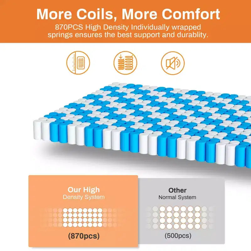 Matelas hybride 14 po King en boîte, mousse mémoire de gel et ressorts ensachés, fermeté moyenne, lit rafraîchissant pour dormeurs latéraux
